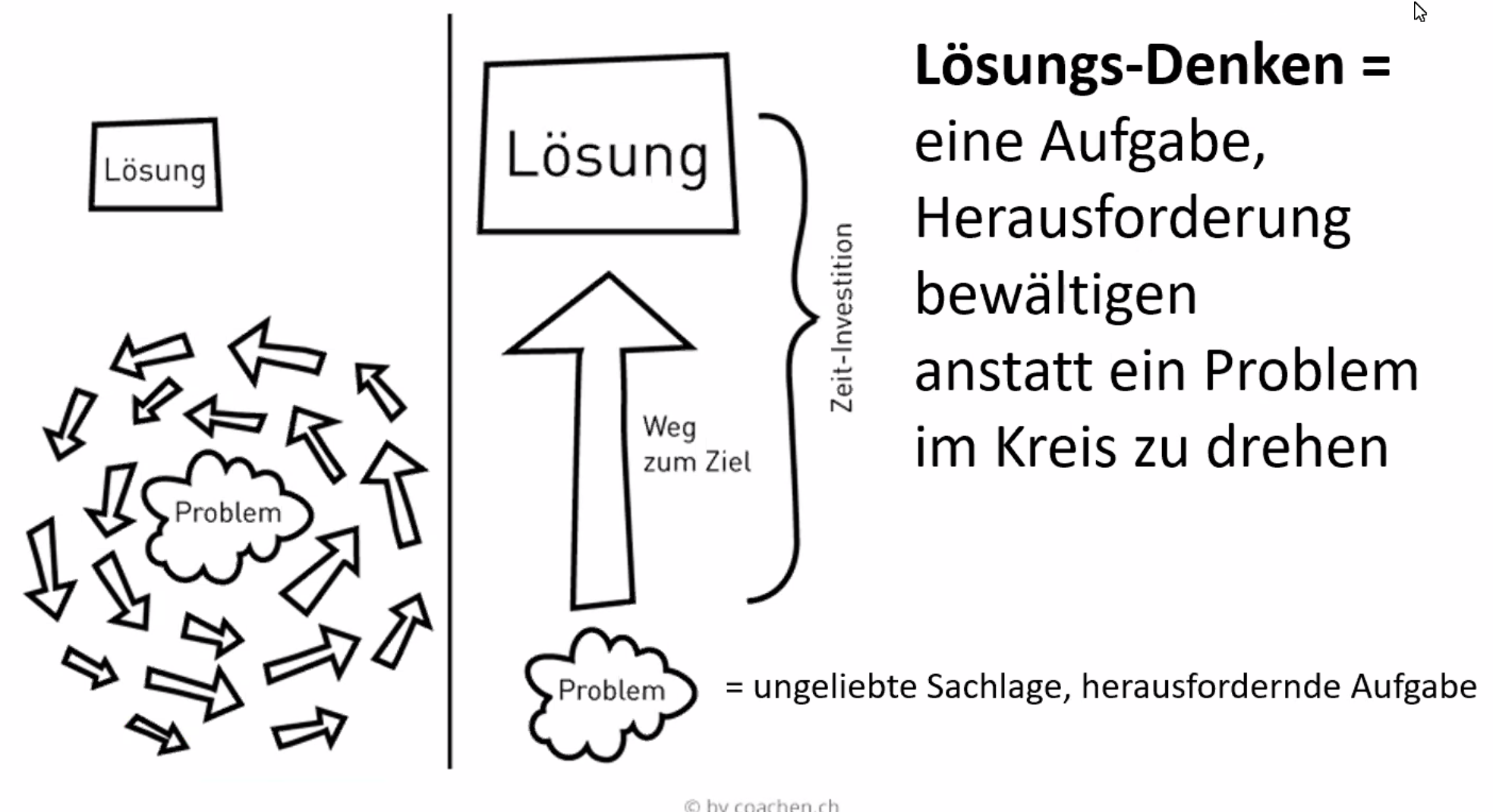 Bildschirmfoto vom 8. Februar 2022, 19:55 Uhr, aus dem Beitrag «Besuch Online Kurs…»