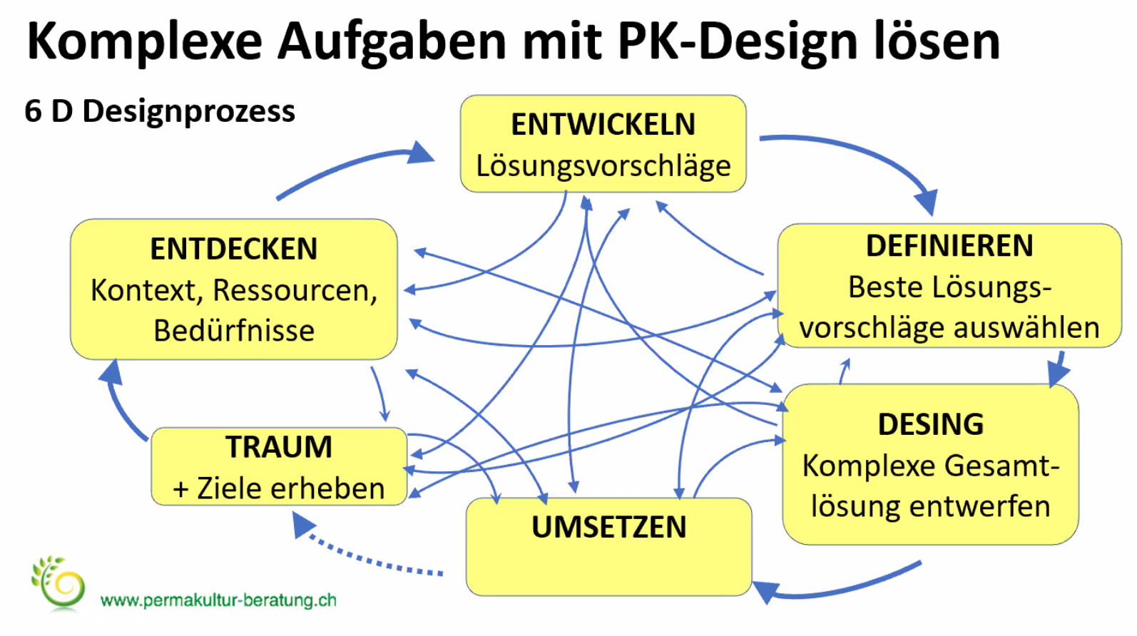 Bildschirmfoto vom 8. Februar 2022, 20:41 Uhr, aus dem Beitrag «Besuch Online Kurs…»