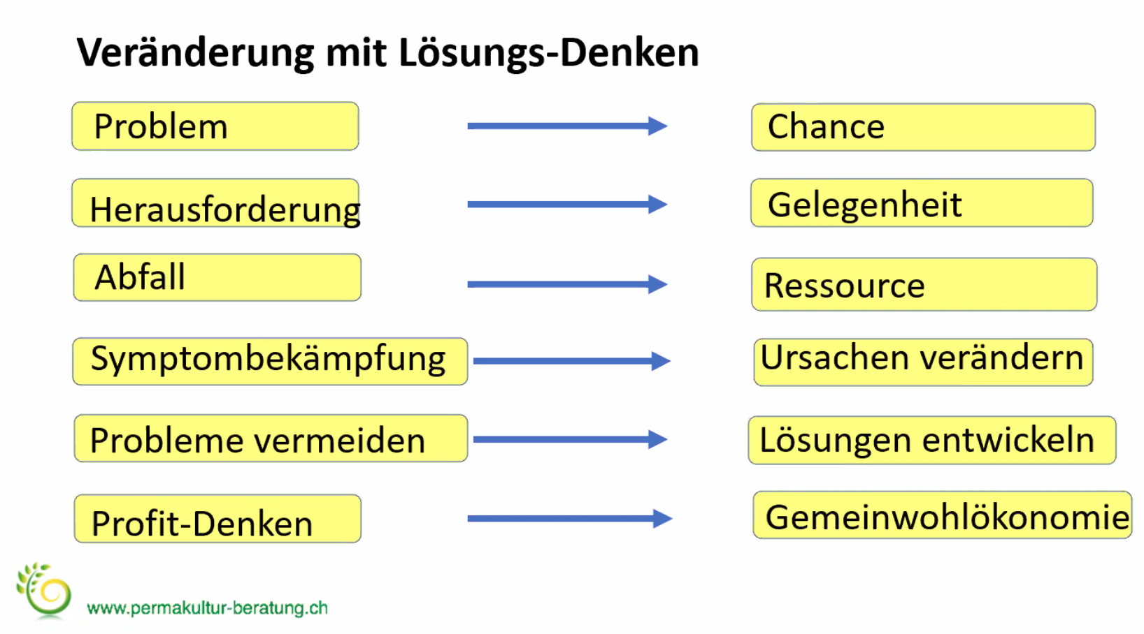 Bildschirmfoto vom 8. Februar 2022, 20:56 Uhr, aus dem Beitrag «Besuch Online Kurs…»