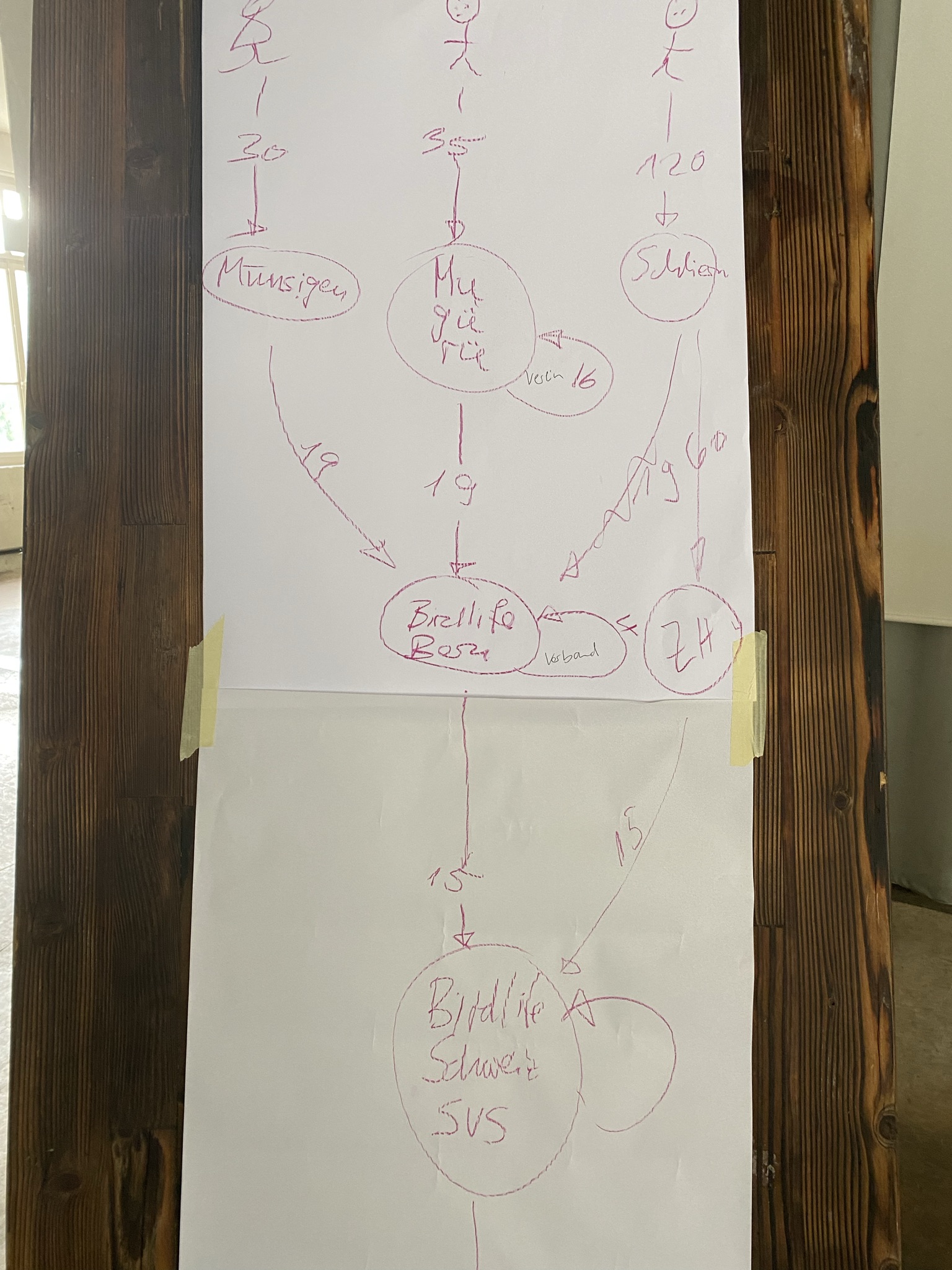 Aufnahme aus der Dokumentation «Regiogruppen-Leiter Treffen…», September 2021, aufgenommen mit iPhone 11