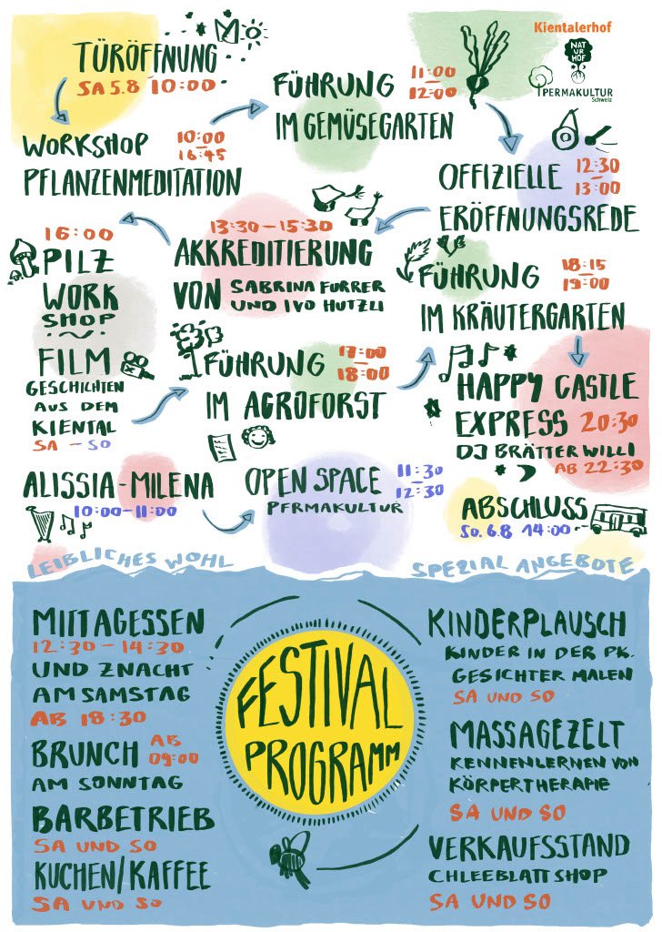 Aufnahme zum Beitrag «Permakultur Festival 2023 auf dem Naturhof vom…», Bereich Permakultur Festival 2023 auf dem Naturhof